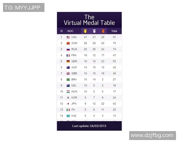 体育明星在奥运会上的精彩表现与历史排名分析