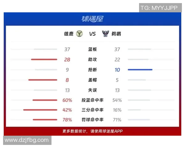 热血对决爱看NBA鹈鹕与雄鹿的精彩比赛回顾与分析 热血对决爱看NBA鹈鹕与雄鹿的精彩比赛回顾与分析